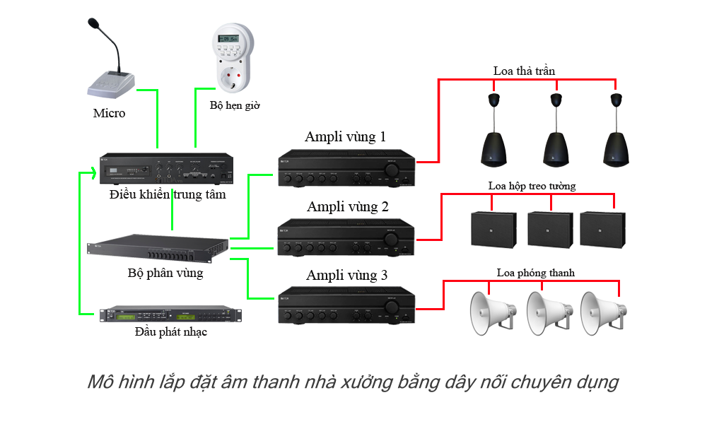 he-thong-am-thanh-nha-xuong-ket-noi-bang-day-cap