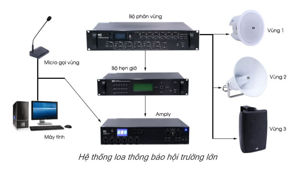 he-thong-loa-thong-bao-hoi-truong-lon