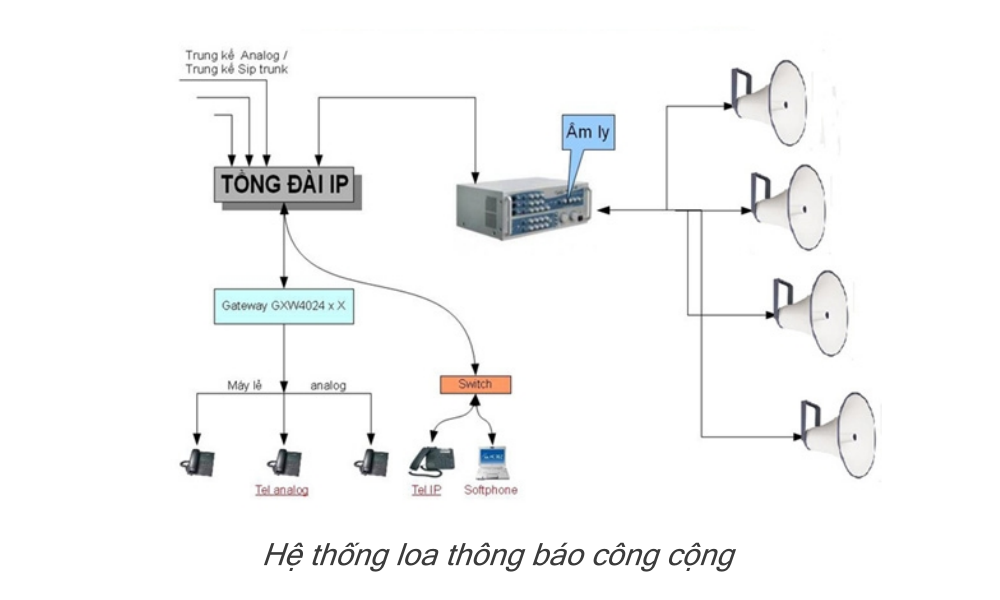 he-thong-thong-bao-loa-cong-cong