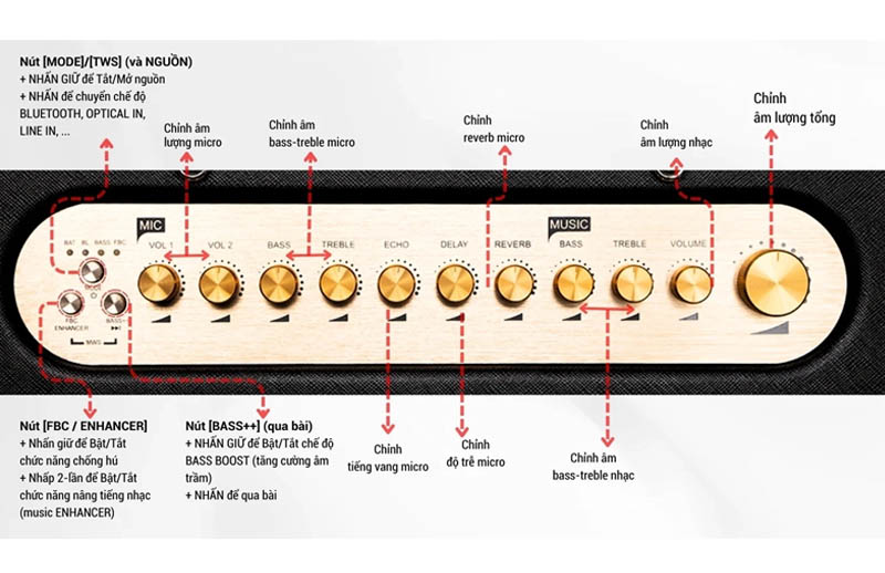 Loa acnos 3600 pro chính hãng giá tốt nhất