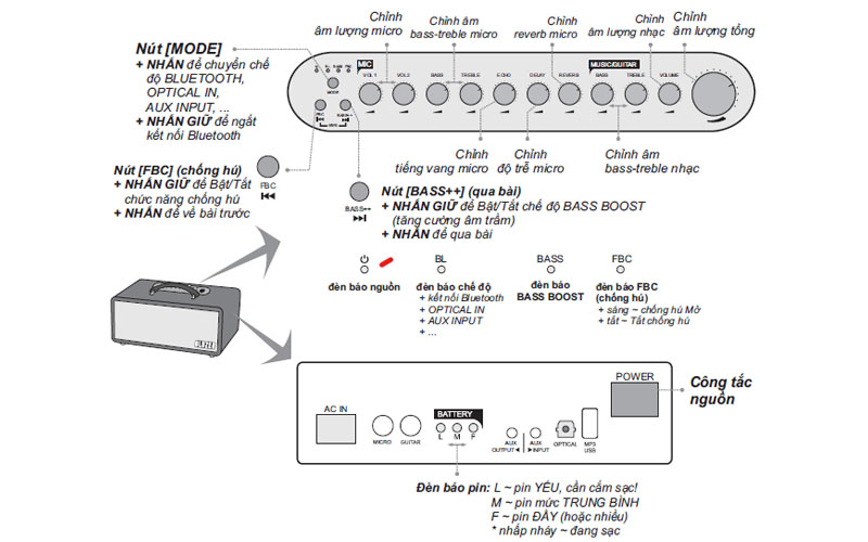 BLUZEK BZ450PLUS chính hãng MUA Ở ĐÂU