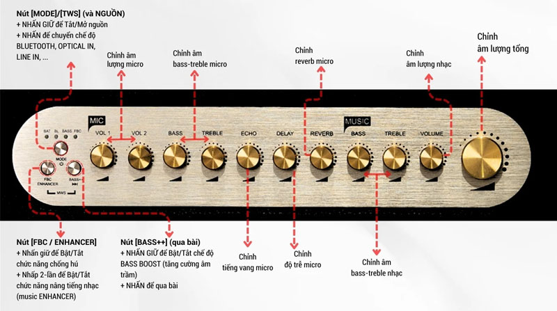 loa acnos acoustic 3 giá tốt chính hãng