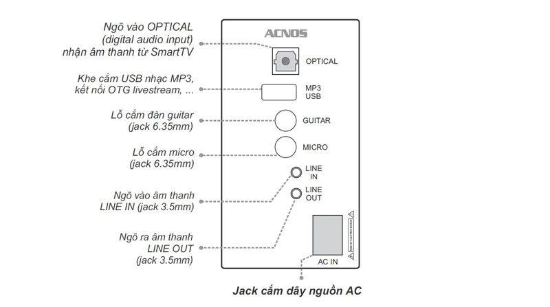 loa acnos acoustic 3 giá tốt chính hãng