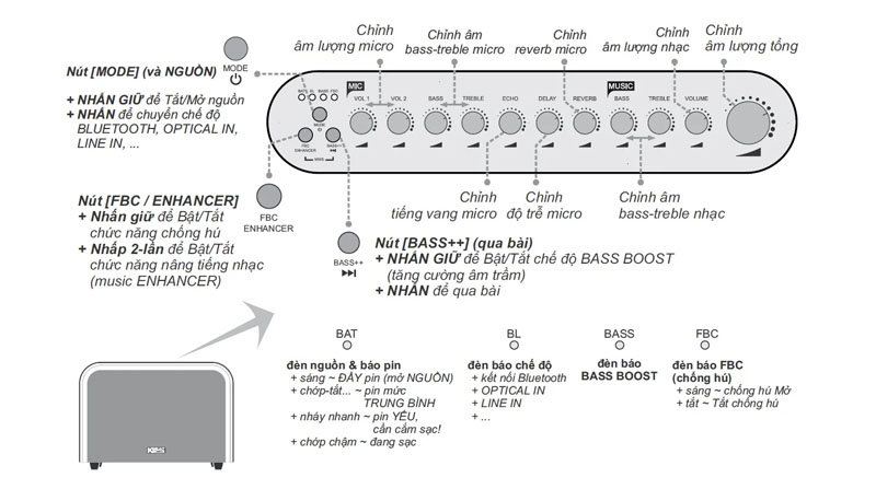 loa acnos acoustic 3 giá tốt chính hãng