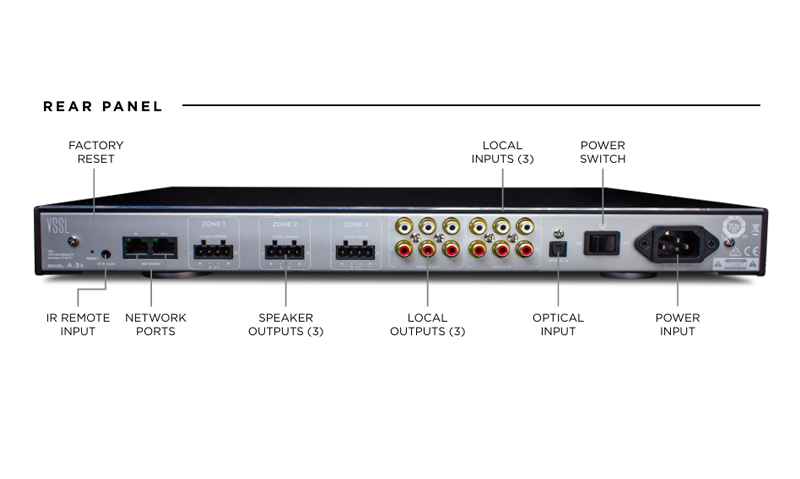 mat sau của amply VSSL A.3x 