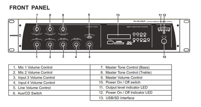 mặt trước amply Work Pro PA 120 USB/R - anhduyen audio