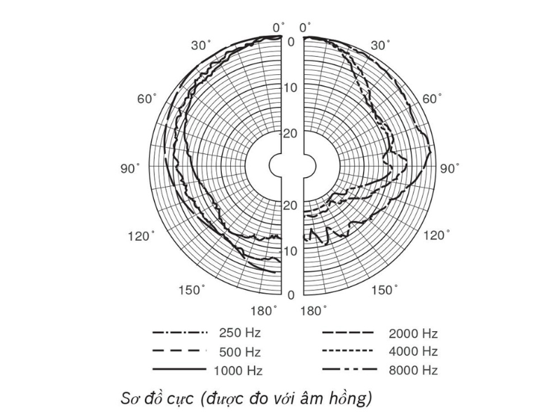 Loa âm trần Bosch LHM 060610 chính hãng anhduyenaudio 2